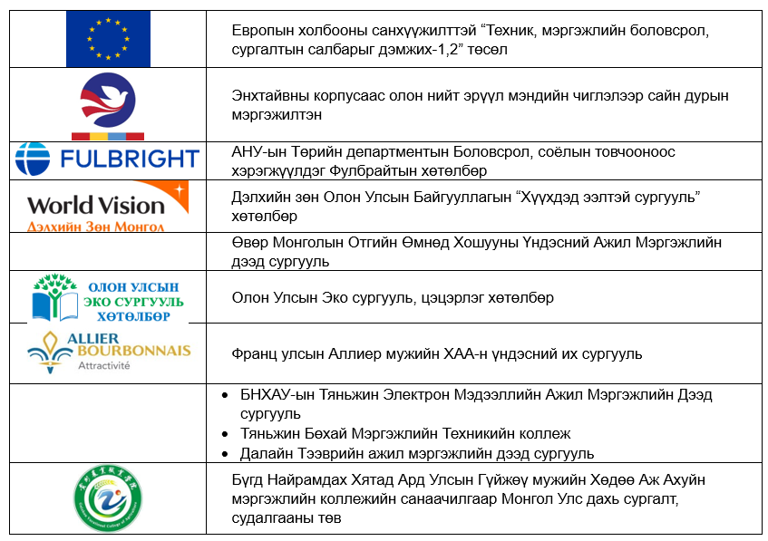 Гадаад харилцаа