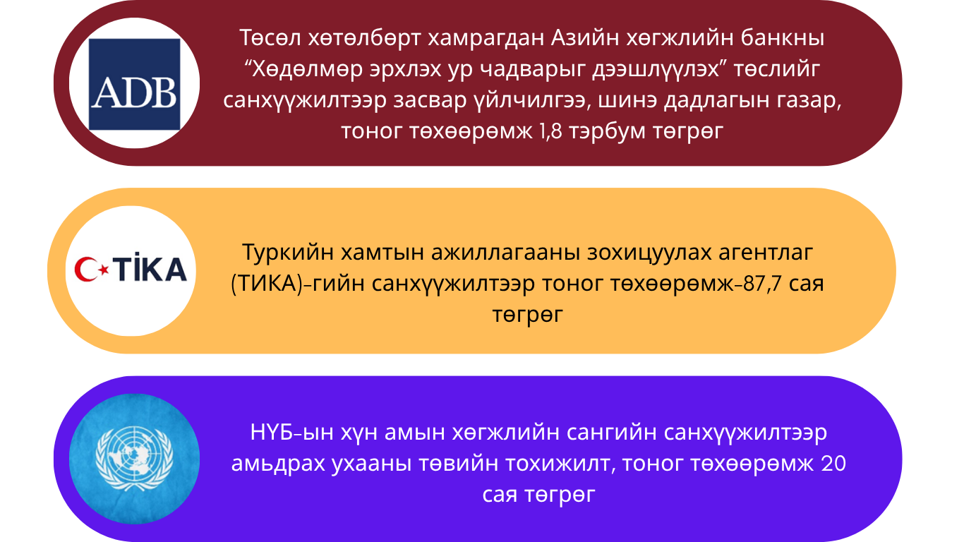 Төсөл хөтөлбөр 